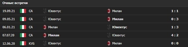 Милан - Ювентус прогноз на Серию А