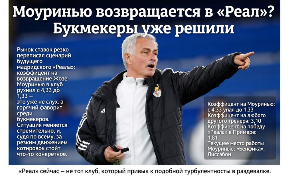 Моуринью возвращается в «Реал»? Букмекеры уже решили