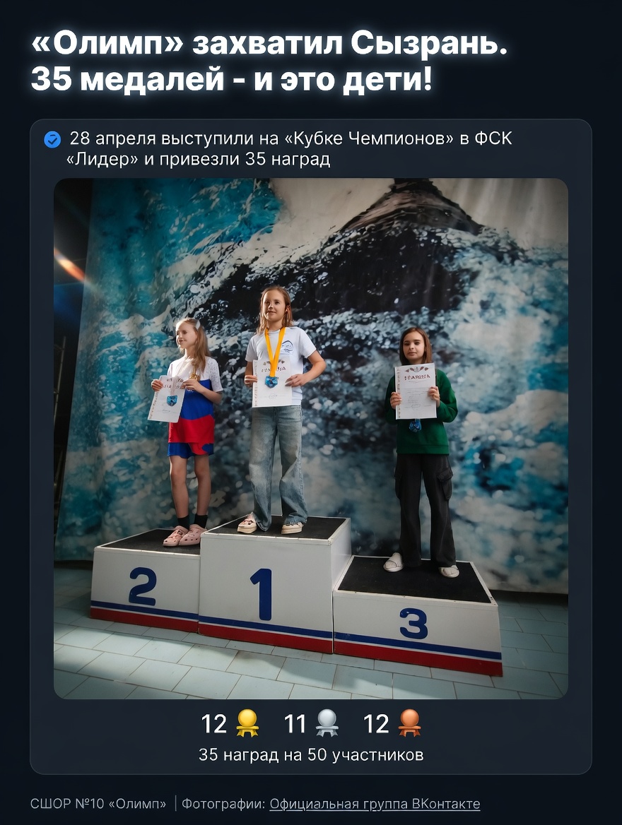 «Олимп» захватил Сызрань. 35 медалей — и это дети!