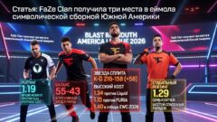 FaZe Clan получила три места в символической сборной Южной Америки