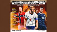 Без Месси и Роналду: гонка за «Золотым мячом» — 2026 открыта как никогда