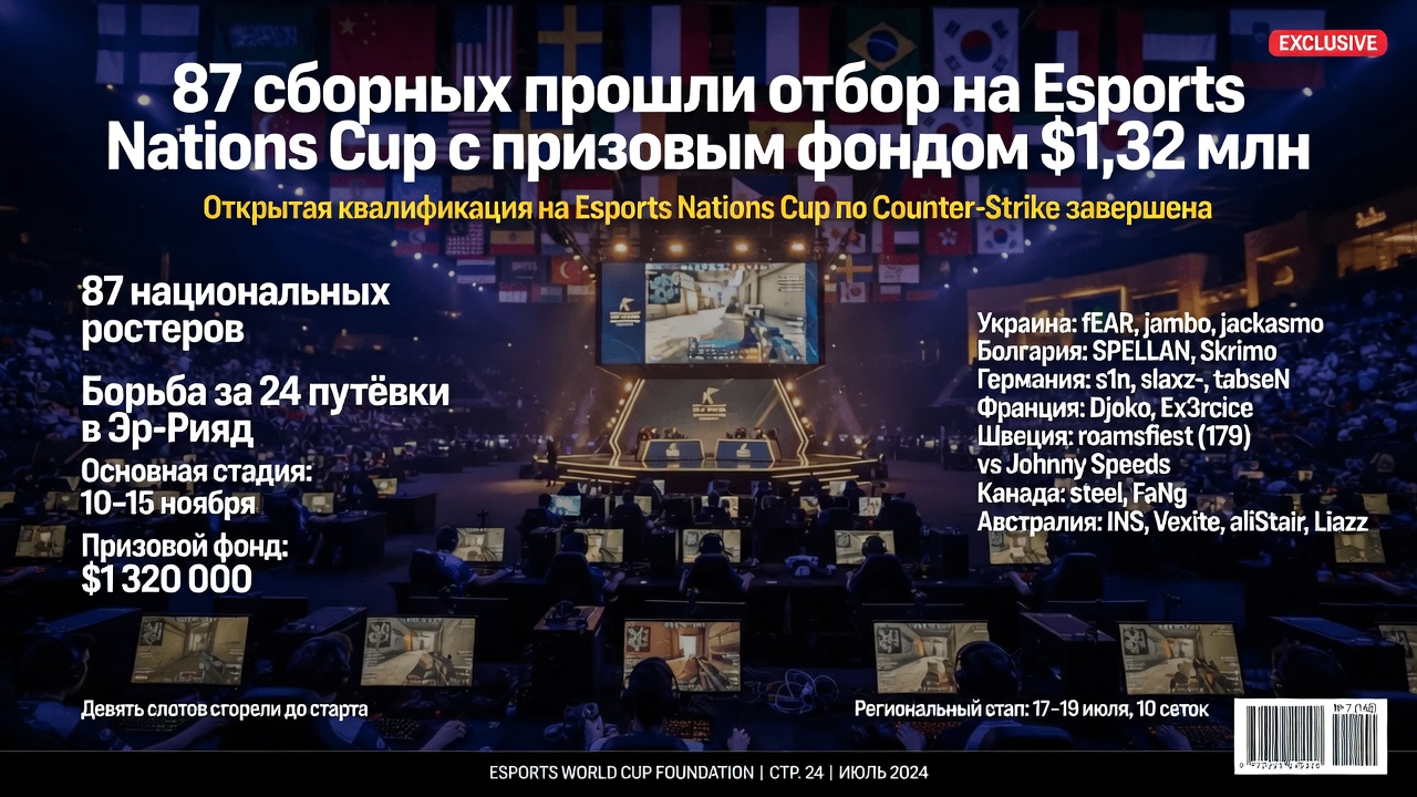 87 сборных прошли отбор на Esports Nations Cup с призовым фондом $1,32 млн