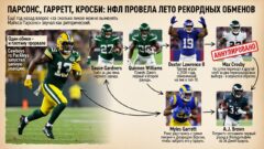 Парсонс, Гарретт, Кросби: НФЛ провела лето рекордных обменов
