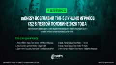 m0NESY возглавил топ-5 лучших игроков CS2 в первой половине 2026 года