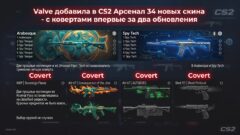 Valve добавила в CS2 Арсенал 34 новых скина — с ковертами впервые за два обновления