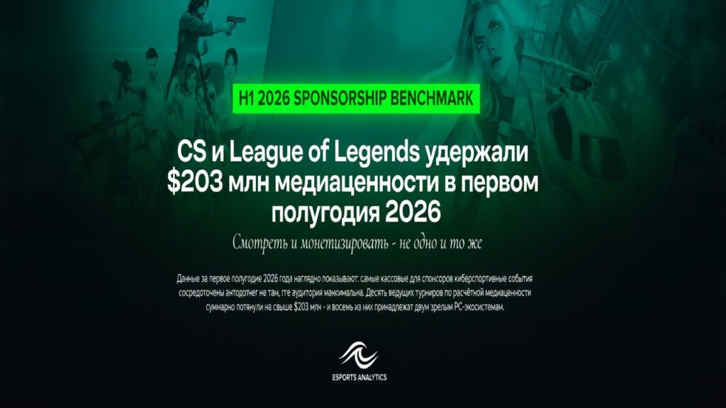 CS и League of Legends удержали $203 млн медиаценности в первом полугодии 2026