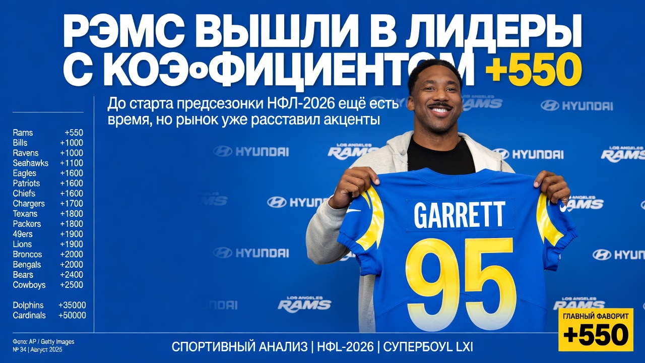 Рэмс вышли в лидеры с коэффициентом +550