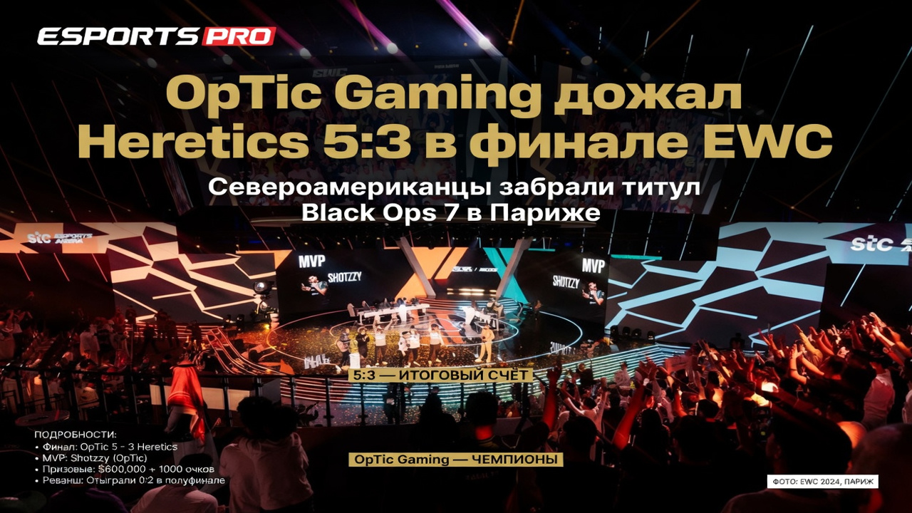 OpTic Gaming дожал Heretics 5:3 в финале EWC