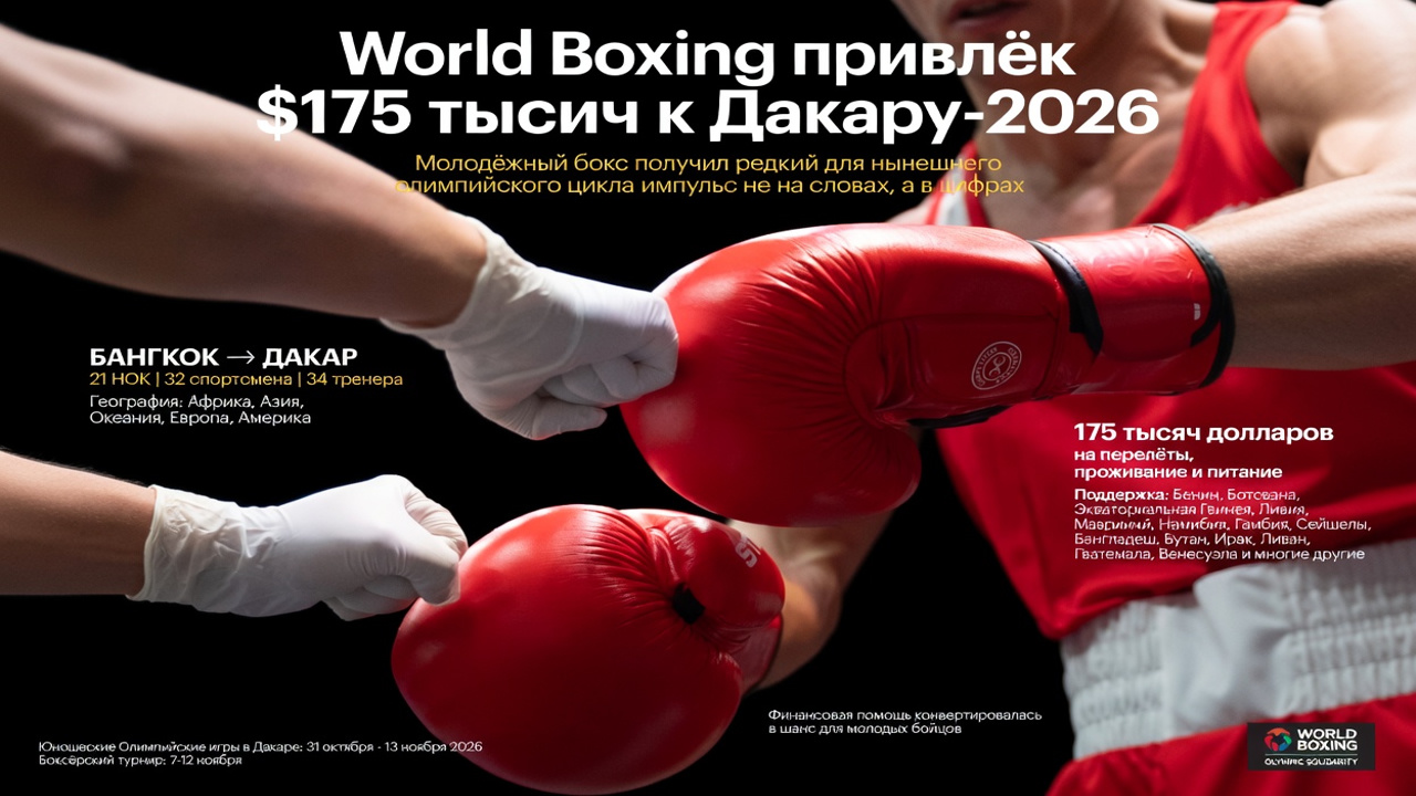 World Boxing привлёк $175 тысяч к Дакару-2026