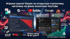 Пользователи Steam отметили прозрачность системы отзывов на фоне политики YouTube