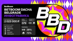 Инфографика от BetBoom: итоги летней BetBoom Dacha Belgrade